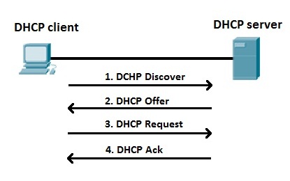 dhcp server avoid ip
